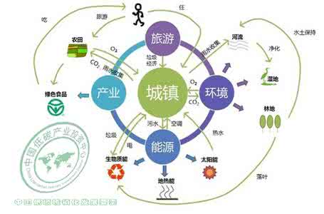 低碳經(jīng)濟政策多層比較及其研究進展