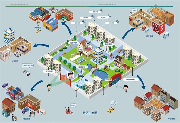 智慧社區(qū)建設案例：余慶縣“多元化”服務社區(qū)